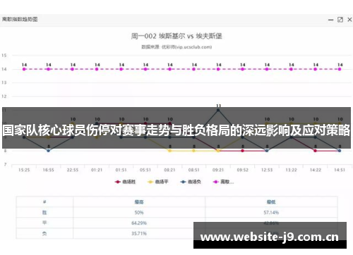 国家队核心球员伤停对赛事走势与胜负格局的深远影响及应对策略 国家队核心球员伤停对赛事走势与胜负格局的深远影响及应对策略